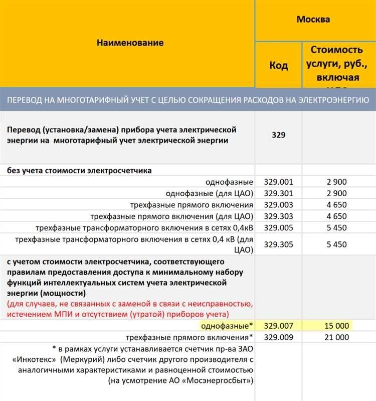 Энергетические тарифы в столичном округе