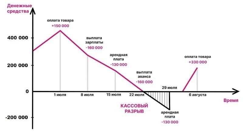 Оптимальные даты для финансовых операций и развития бизнеса