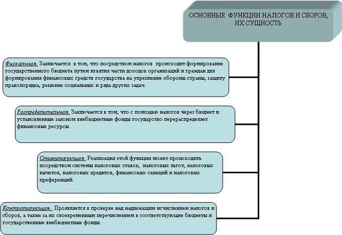 Организация, заключившая договор, как правило, работодатель или заказчик, должна обеспечить надлежащее удержание и уплату налога в налоговые органы. Обычно это делается путем вычета НДФЛ из выплат, производимых по договору ГПХ. Клиент, как сторона-плательщик, обязан выполнять роль налогового агента и обеспечивать соблюдение применимых законодательных норм.