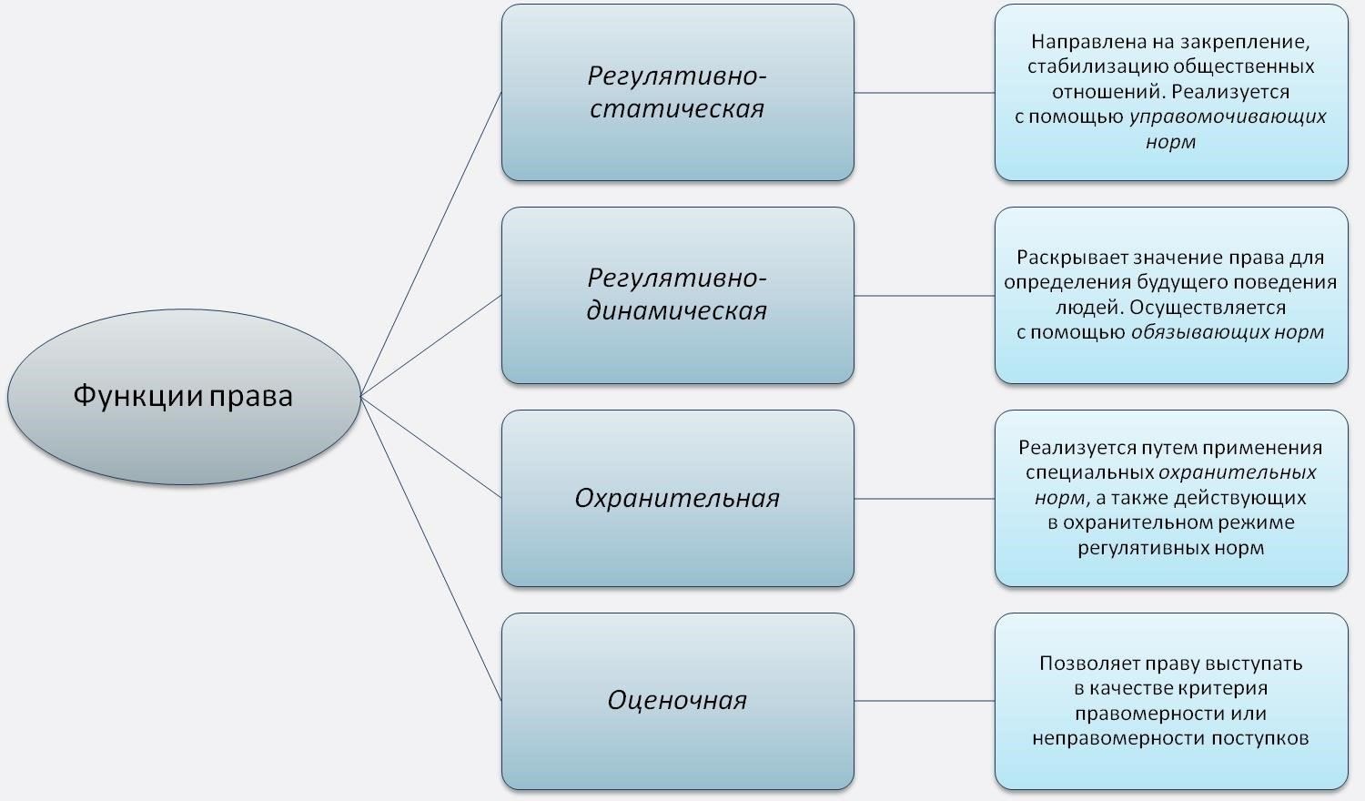 Основные аспекты прав жителей