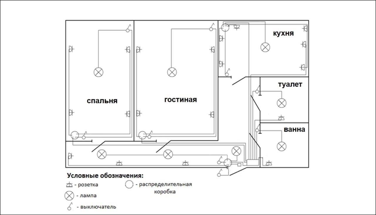 Основные этапы замены электропроводки: Пошаговый подход