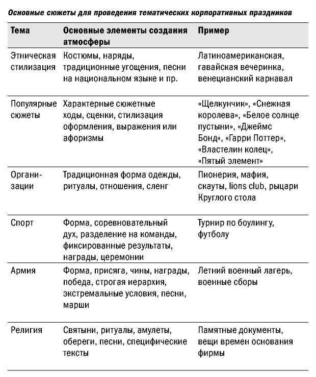 Основные моменты мероприятия