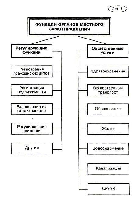 Основные обязанности местных властей