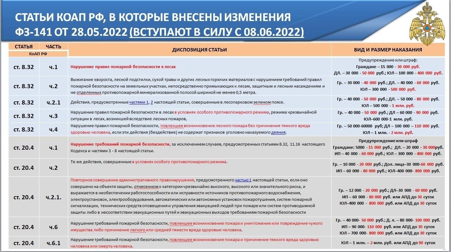 Основные положения Закона Кировской области об административных правонарушениях