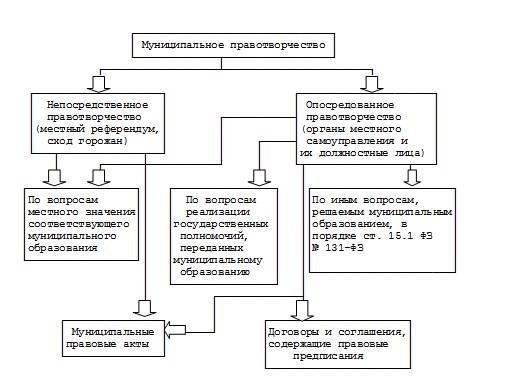 Основные правовые статьи, регулирующие отмену административных жалоб