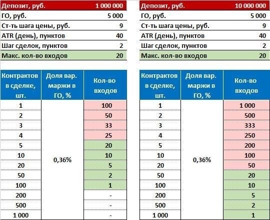 Основные проблемы при масштабировании дробного предприятия