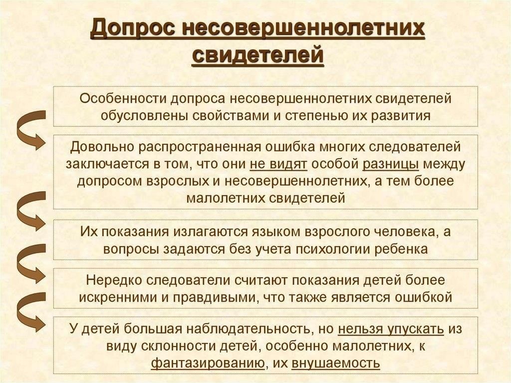 Основные различия в процедурах допроса несовершеннолетних