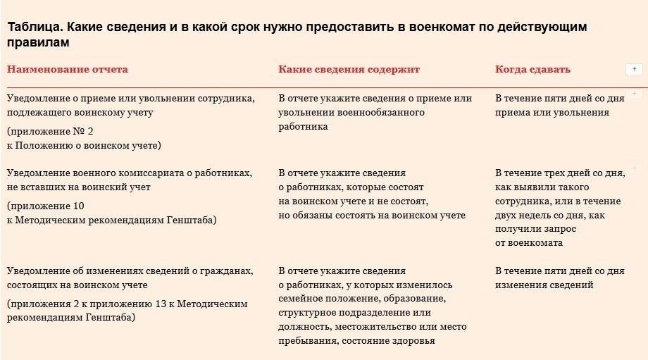 Основные шаги при составлении отчета о зачислении на военную службу по новому контракту