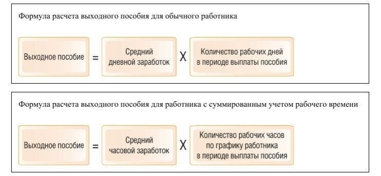 Основные соображения по поводу выходного пособия при увольнении по взаимному согласию сторон