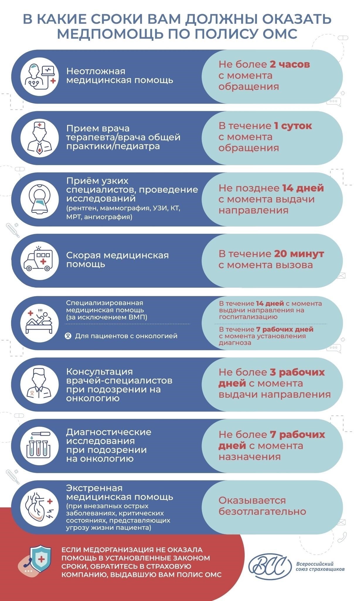 Основные требования для подачи претензии по комплексному полису