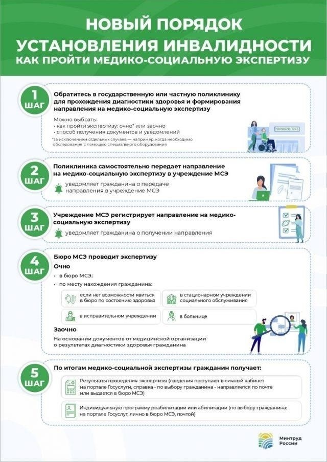 Основные цели празднования Дня медико-социальной экспертизы