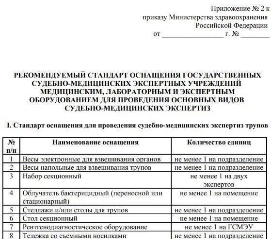 Особые стандарты документации и отчетности при проведении судебно-медицинской экспертизы