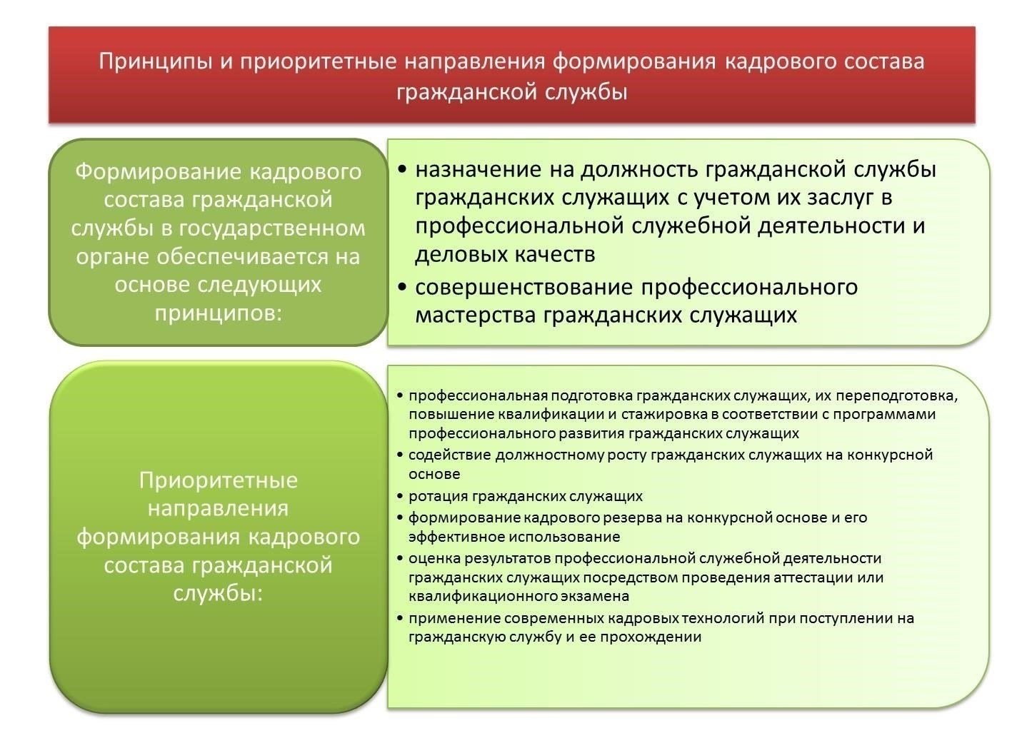Освобождение от должности гражданской службы: Процедура и условия