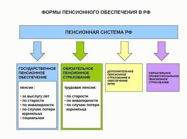 Пенсионная система в России: Ключевые особенности