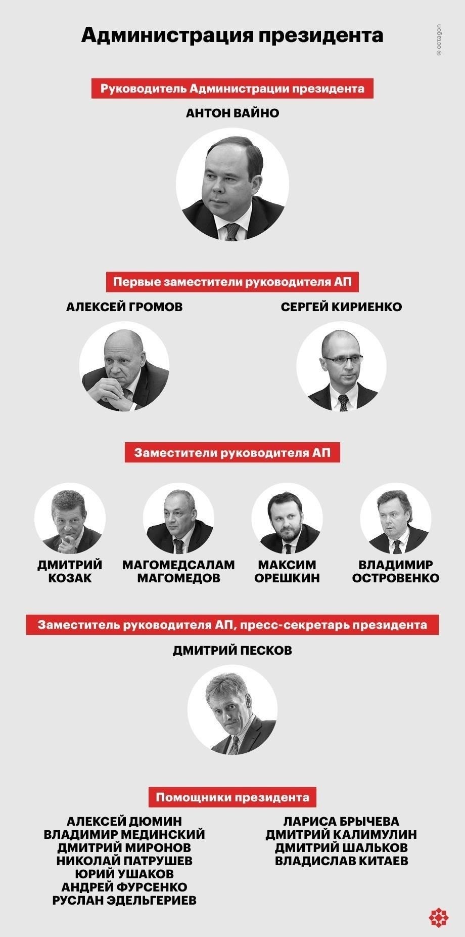 Переход руководства: Основные задачи нового главы министерства