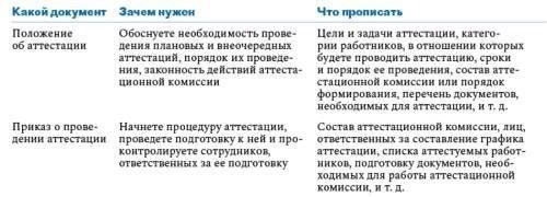 План действий работодателя, когда квалификация сотрудника не соответствует требованиям должности