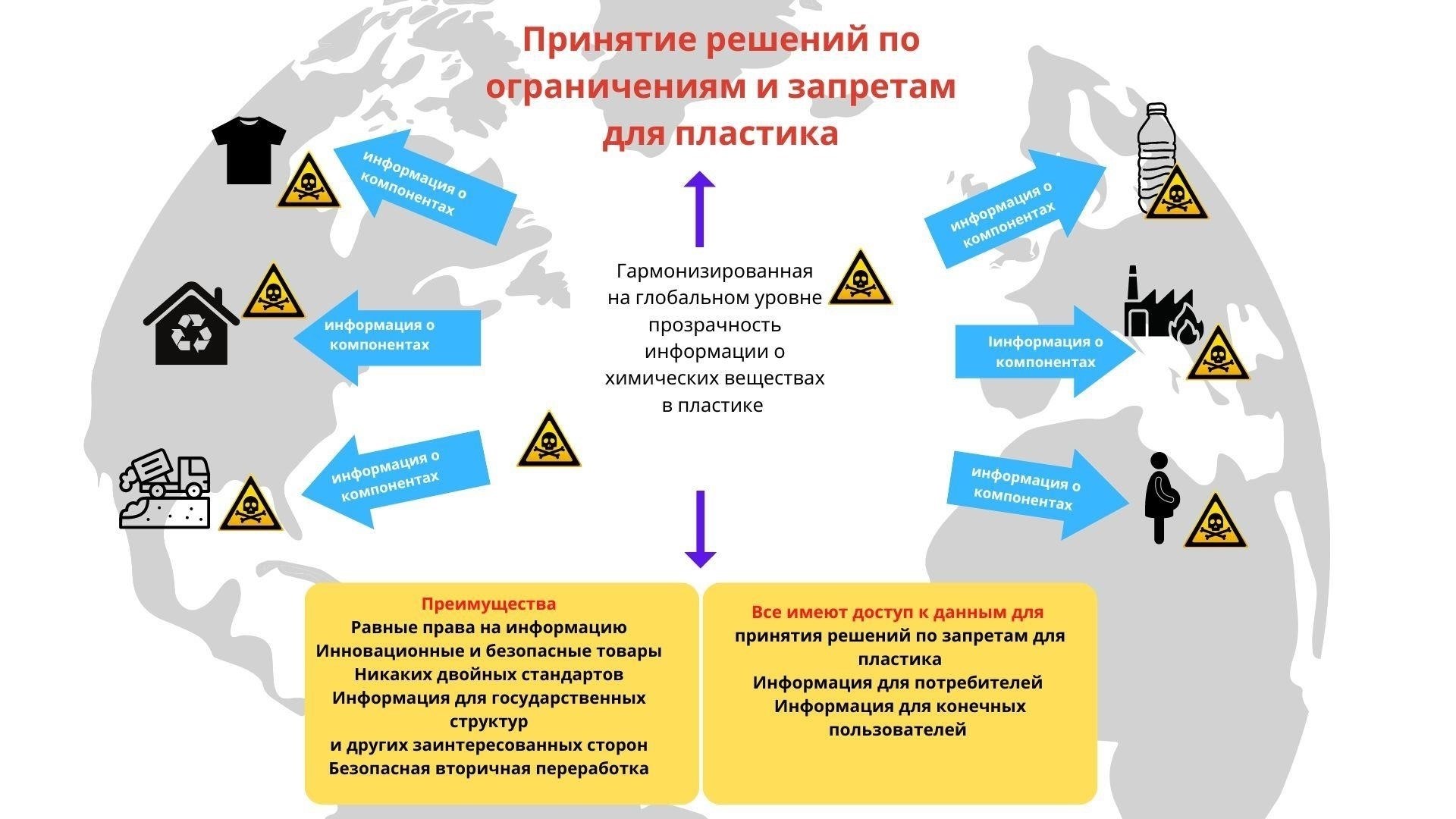 Почему было введено ограничение: Соображения безопасности и местные проблемы