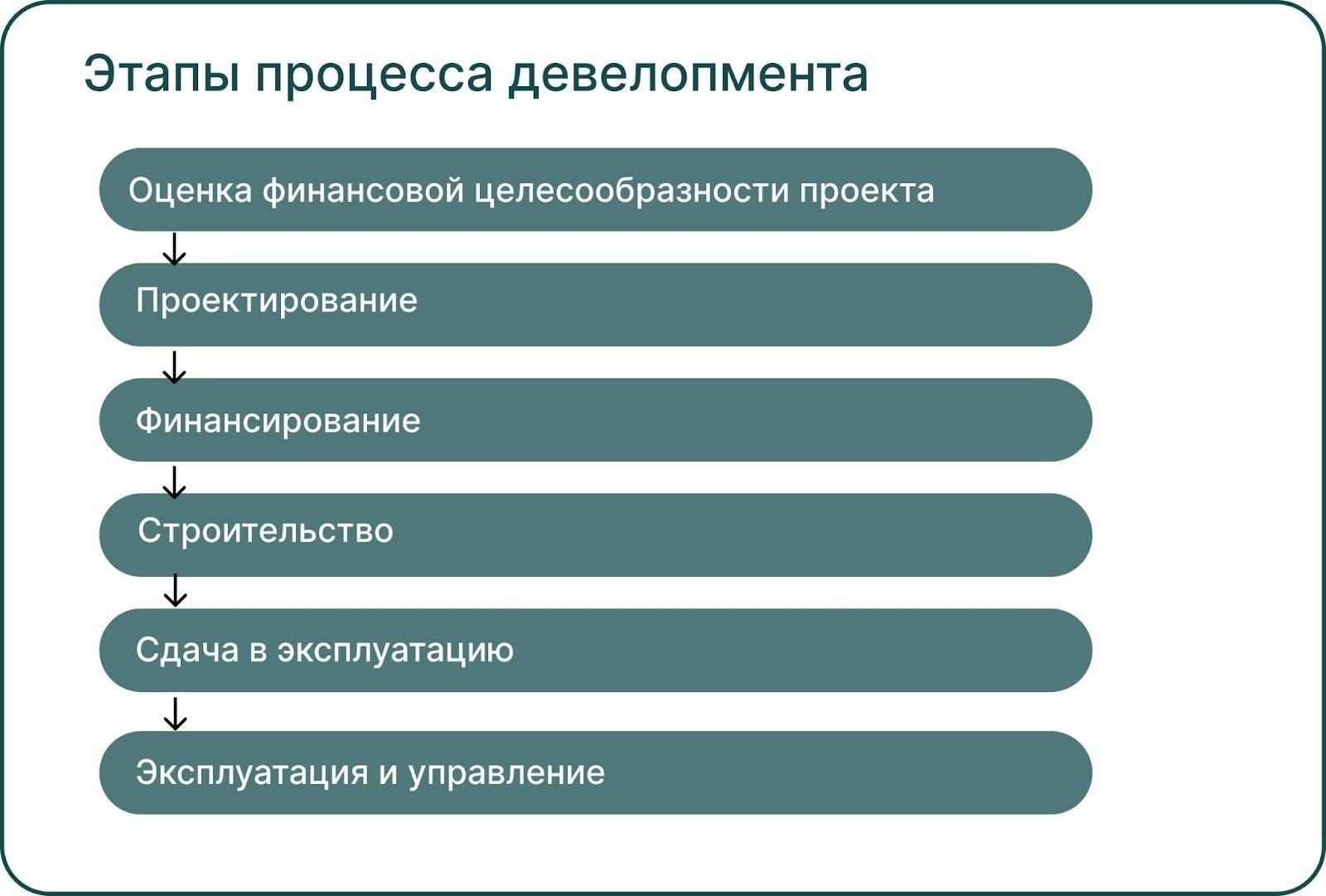 Почему девелоперам нужны партнерские продажи для новостроек