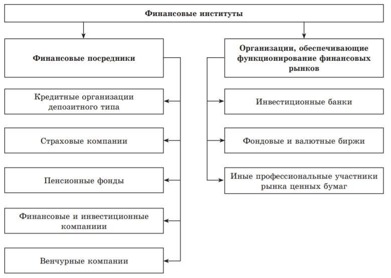 Почему нерегулируемые рынки являются магнитом для обманных инвестиционных предложений