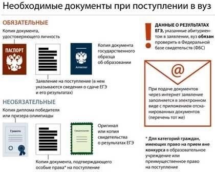 Подготовьте необходимую документацию для повторного поступления