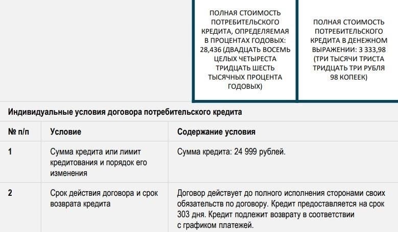 Понимание долга: что нужно знать об условиях кредитования банка «Открытие