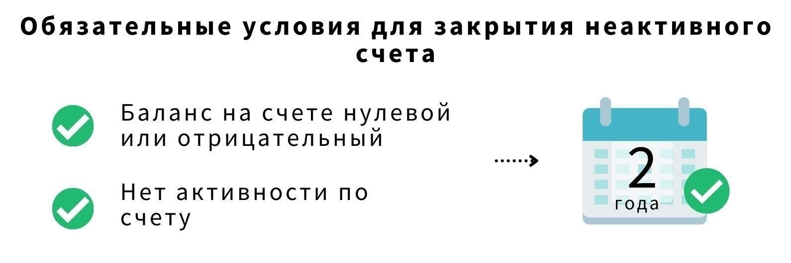 Понимание последних шагов перед началом закрытия счета