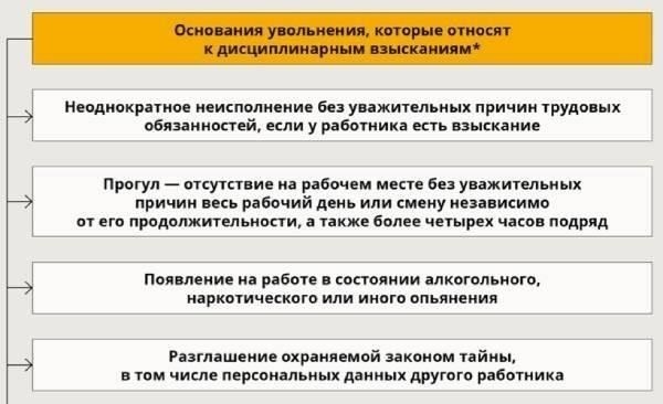Понимание правовых оснований для применения дисциплинарных мер во время отпуска