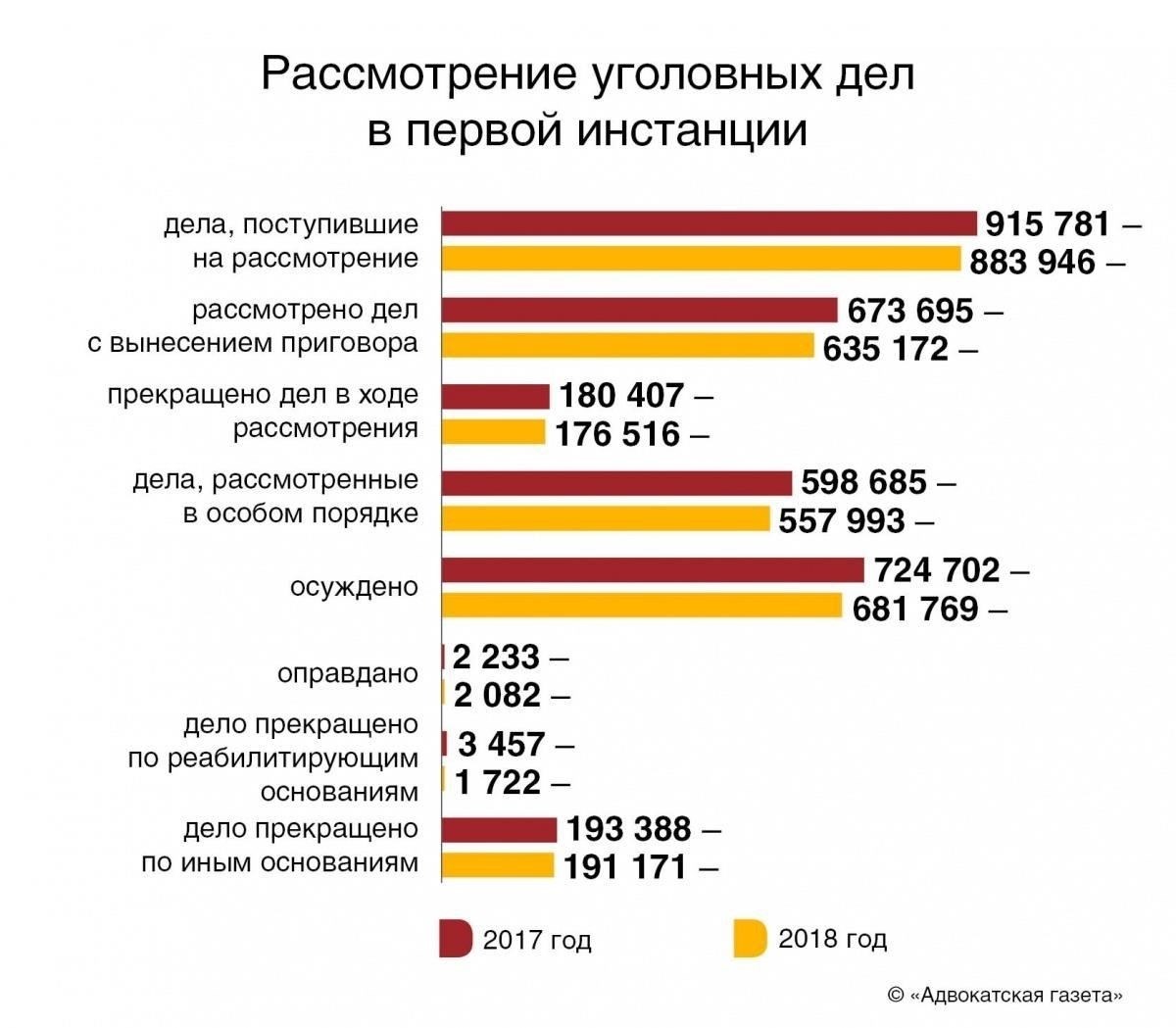 Понимание правовых последствий уголовных обвинений судьи