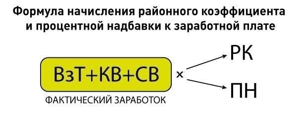 Понимание районного коэффициента и его роли в учете заработной платы
