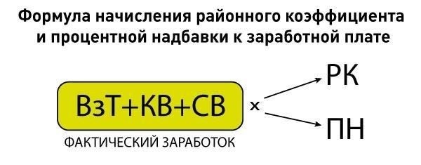 Понимание районного коэффициента
