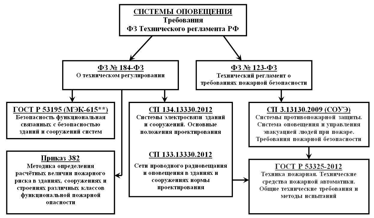 Понимание системы охранного контроля и ее роли в обеспечении безопасности имущества