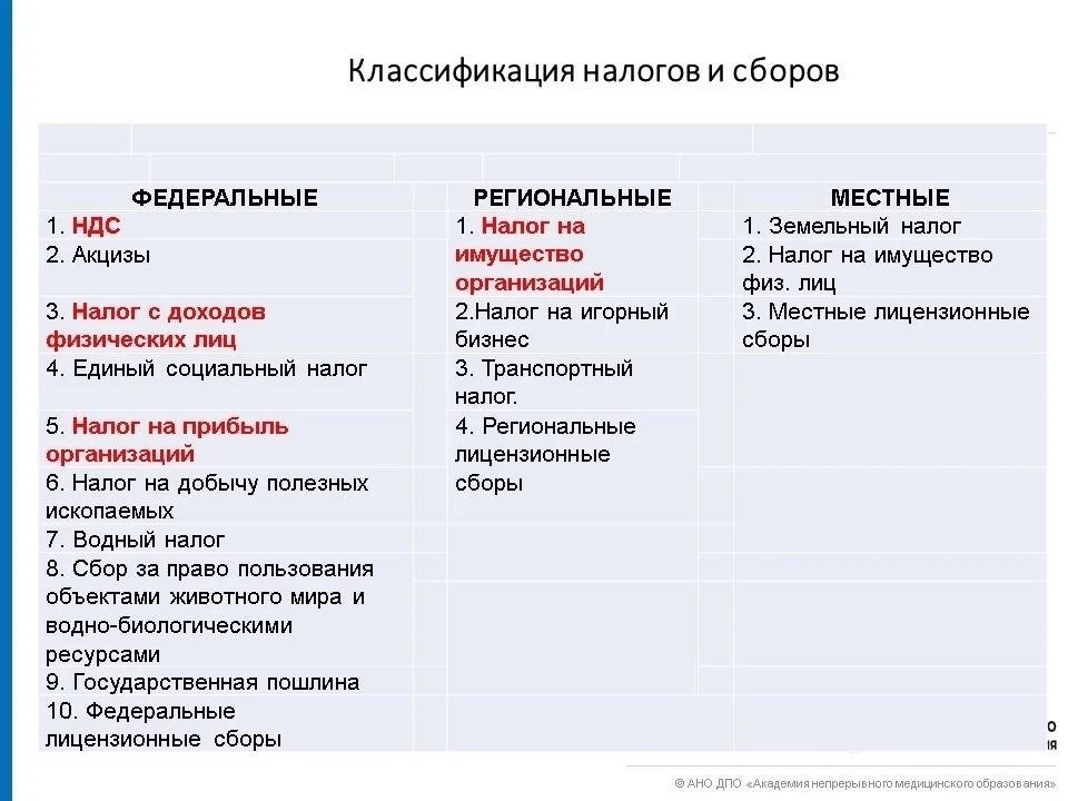Понимание системы подоходного налога для иностранных работников в России