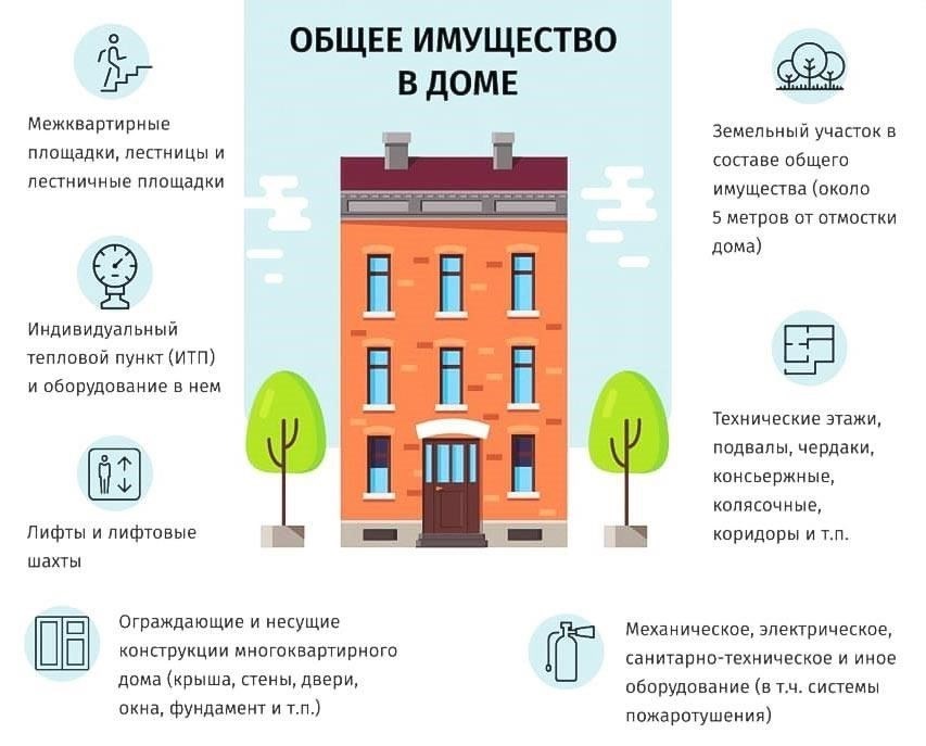 Понимание совместного владения имуществом и его механизма