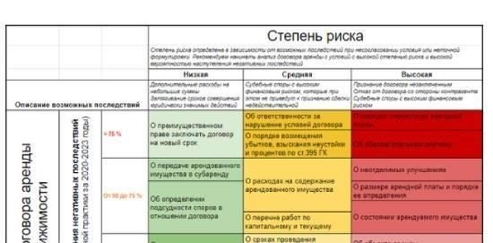 Понимание условий аренды земли
