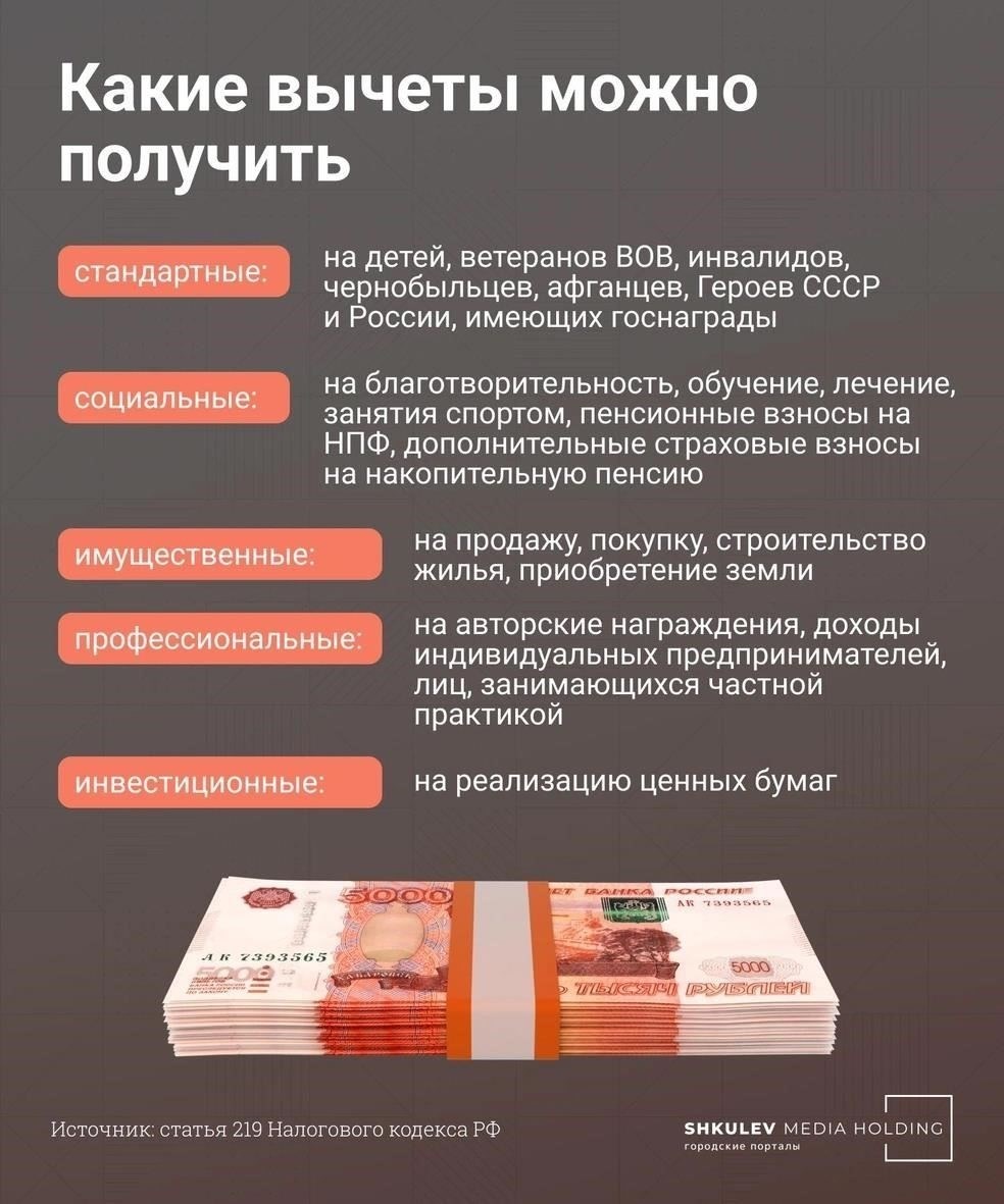 Понимание вычетов по НСР в 2023 году: Ключевые обновления