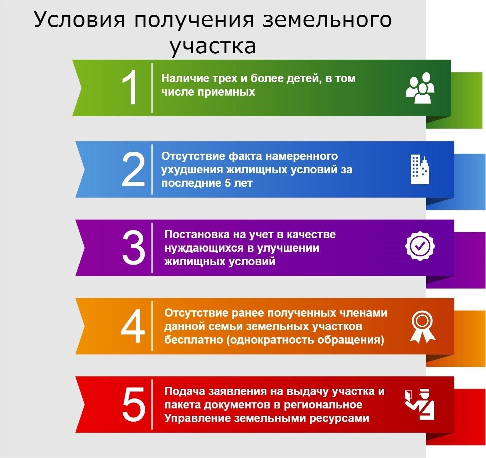 Пошаговое руководство по оформлению бесплатного земельного участка в Казани