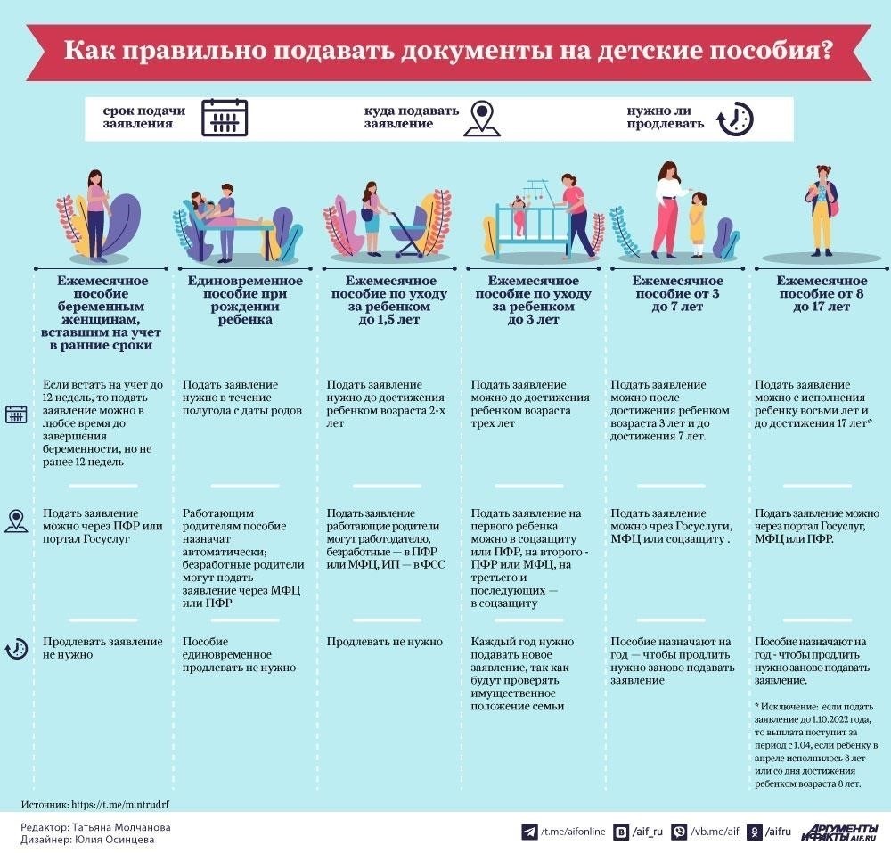 Пошаговое руководство по подаче заявления на получение финансовой помощи для детей