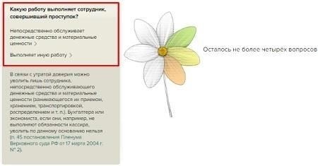 Пошаговое руководство по увольнению сотрудника в связи с утратой доверия