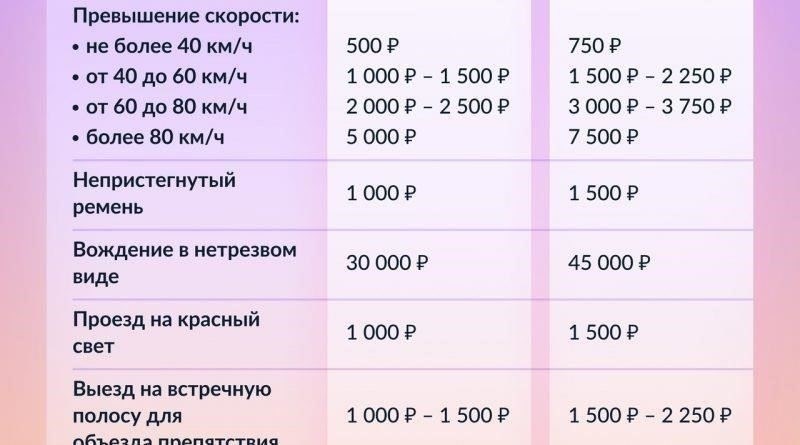 Последствия строительства без разрешения: Штрафы и наказания в 2025 году
