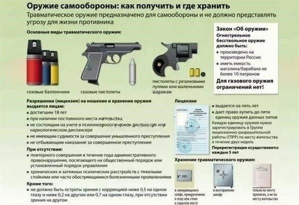 Последствия владения газовым пистолетом без разрешения