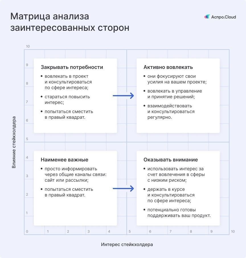 Последствия завершения дела для вовлеченных сторон