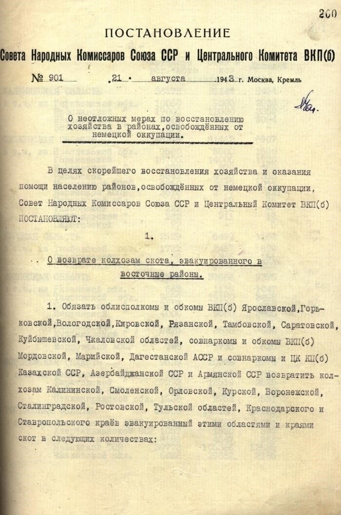 Постановления о восстановлении ошибочных операций