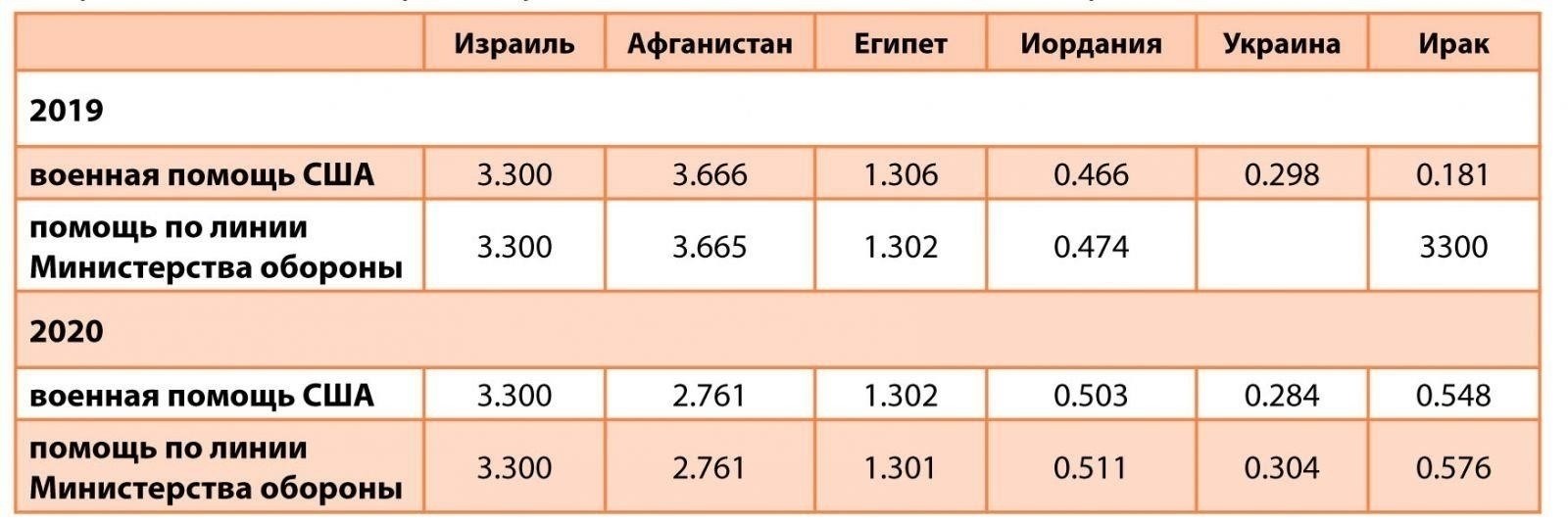 Потенциальное возвращение военного призыва в США: Новая эра?