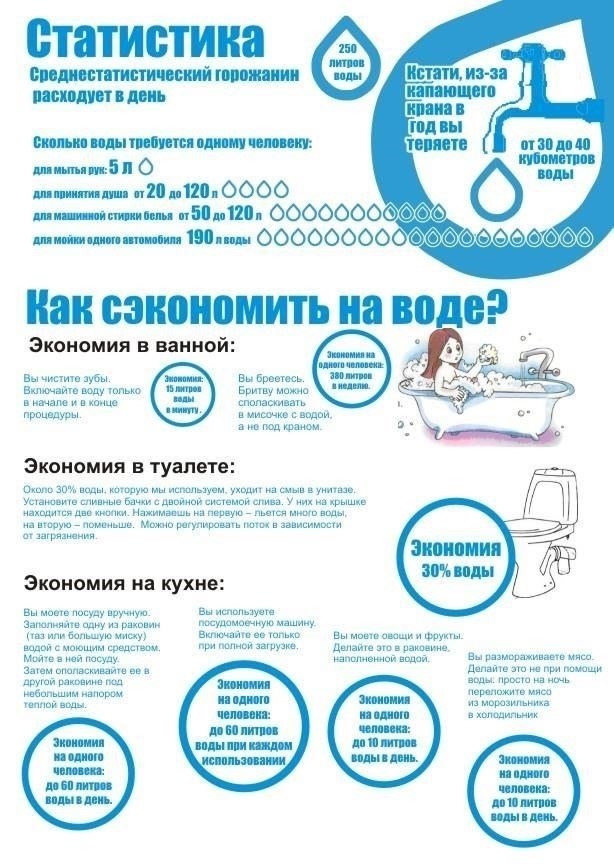 Практические советы по снижению расходов на потребление воды