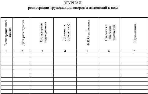 Правильная нумерация поправок и дополнений к трудовым договорам