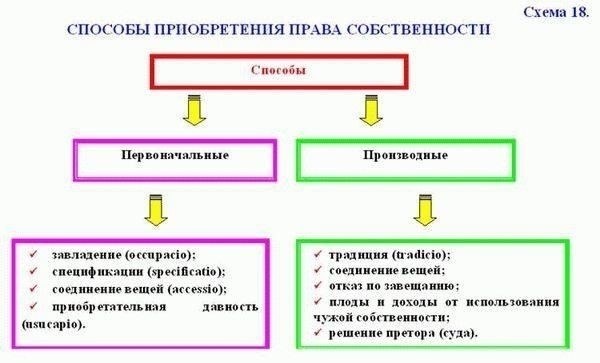 Право собственности на коммуникационные сети на частной земле: Ключевые правовые принципы