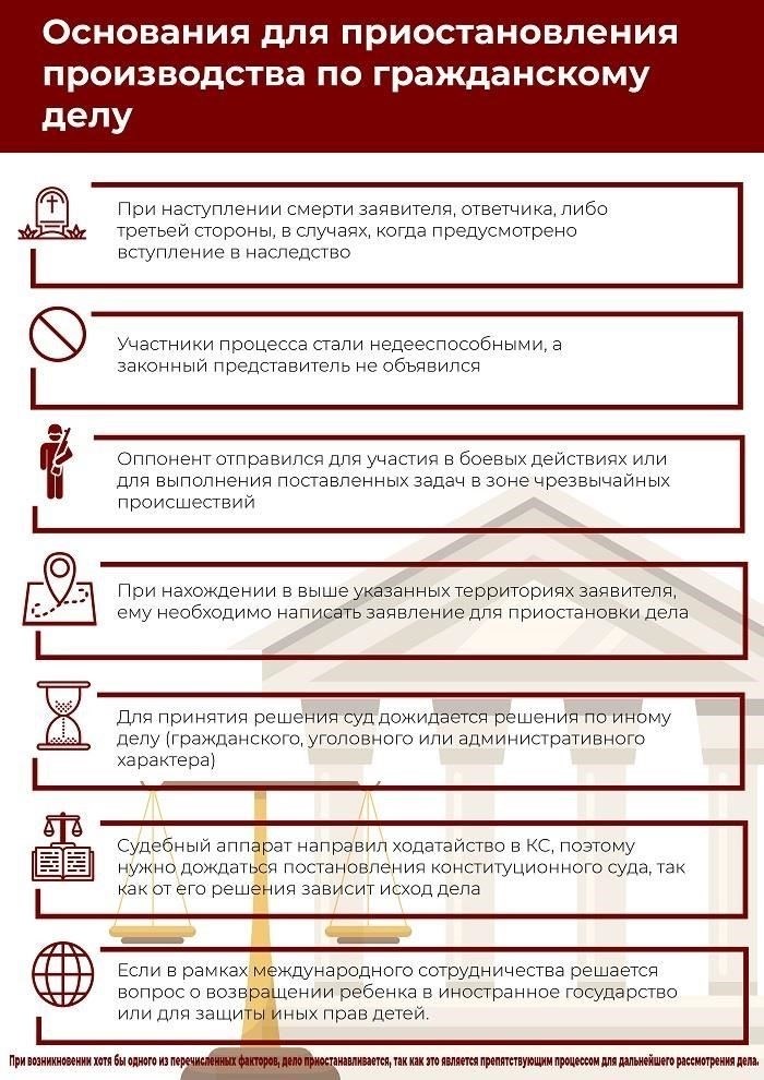 Правовая основа для прекращения производства по делу без рассмотрения