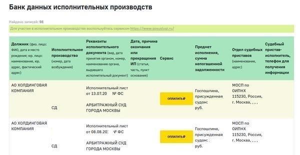 Правовые критерии для возбуждения исполнительного производства