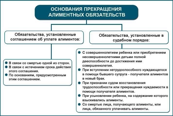 Правовые обязательства работодателей при взыскании алиментов