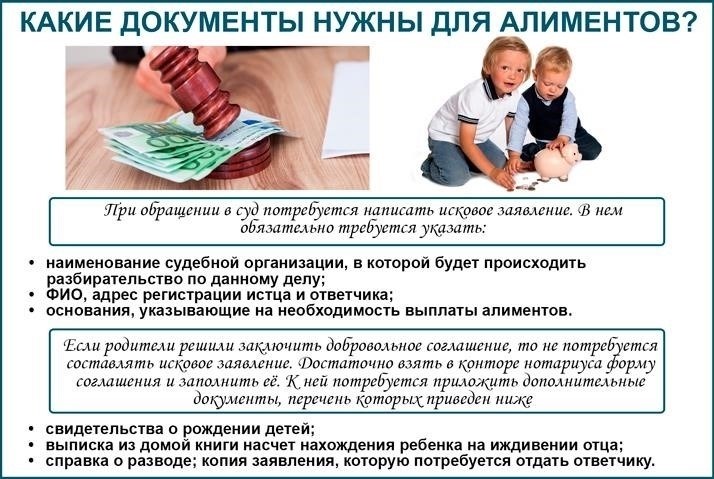 Правовые основы алиментов: Что нужно знать